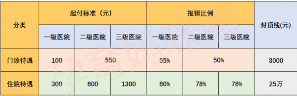 北京新生儿报销流程（北京新生儿报销比例是多少）-第3张图片-祥安律法网