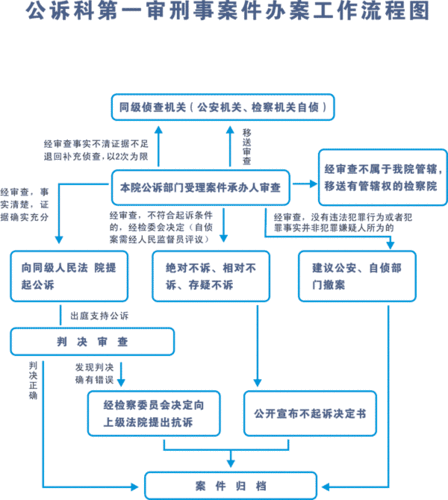 判罪之前什么流程（罪犯判刑之前一般关什么地方）-第2张图片-祥安律法网