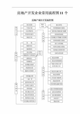 房产开发流程于物业（房产开发商开发房产流程）-第1张图片-祥安律法网