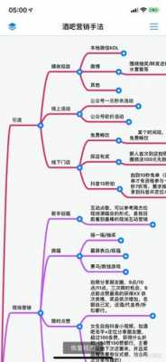 酒吧营销出酒流程（酒吧营销攻略）-第3张图片-祥安律法网