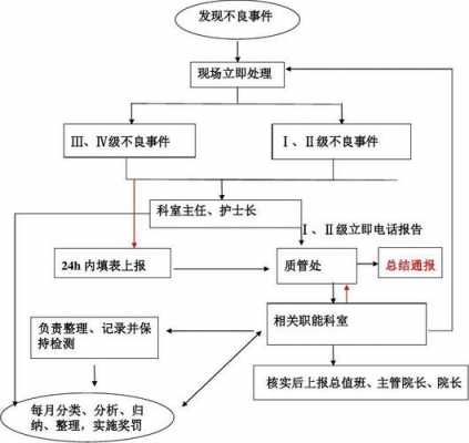 事故陪护费用流程（事故陪护费用流程图）-第1张图片-祥安律法网