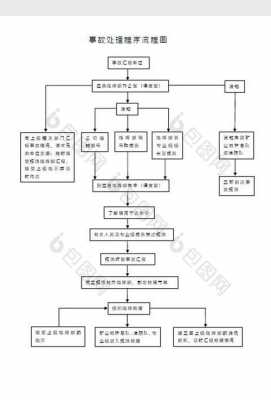 事故陪护费用流程（事故陪护费用流程图）-第3张图片-祥安律法网