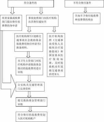 事故陪护费用流程（事故陪护费用流程图）-第2张图片-祥安律法网