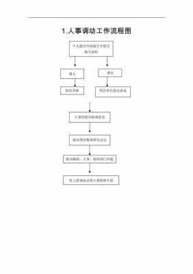 关于人事调动流程的简单介绍-第1张图片-祥安律法网