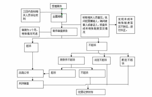 过检起诉流程（过检起诉流程是什么）-第1张图片-祥安律法网