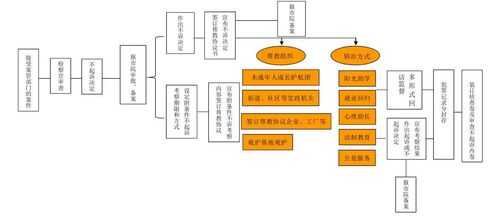 过检起诉流程（过检起诉流程是什么）-第3张图片-祥安律法网