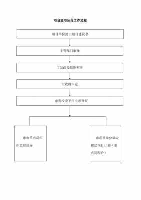 搬迁项目立项流程（项目搬迁计划表）-第1张图片-祥安律法网