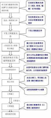 搬迁项目立项流程（项目搬迁计划表）-第2张图片-祥安律法网