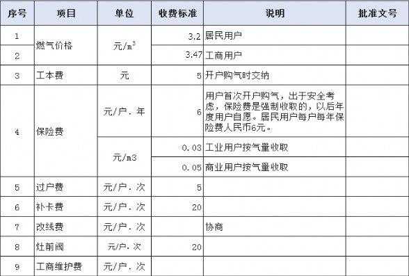 郑州燃气报装流程（郑州市燃气初装费是多少?）-第1张图片-祥安律法网