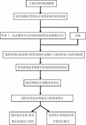 注册出口企业流程（如何注册出口贸易公司）-第2张图片-祥安律法网