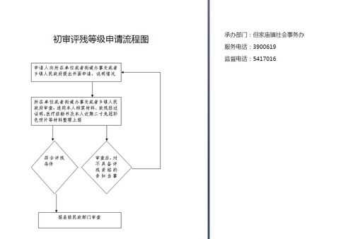 评残机构流程（评残机构在哪里）-第1张图片-祥安律法网