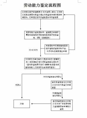 评残机构流程（评残机构在哪里）-第3张图片-祥安律法网