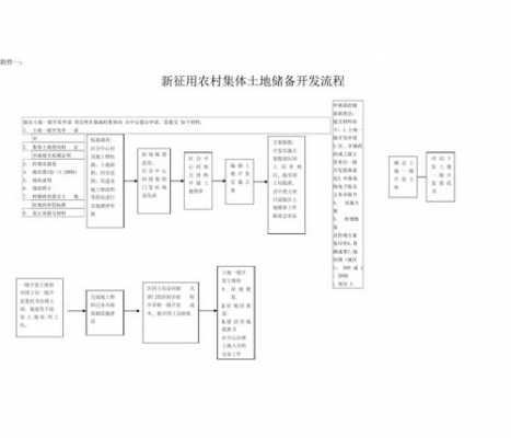 行政流程（集体土地平整行政流程）-第1张图片-祥安律法网