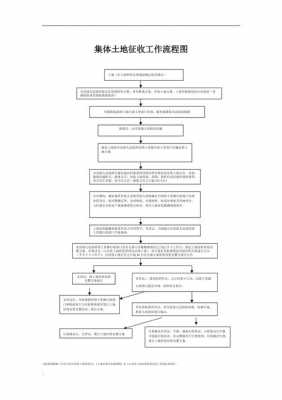 行政流程（集体土地平整行政流程）-第2张图片-祥安律法网