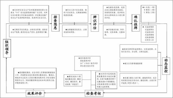 事故科调监控流程（事故科调监控要多久）-第1张图片-祥安律法网