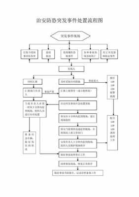 事故科调监控流程（事故科调监控要多久）-第3张图片-祥安律法网