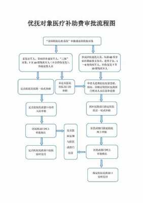 医疗补贴办理流程时间（医疗补贴什么意思）-第2张图片-祥安律法网