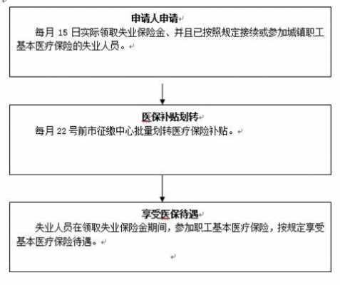 医疗补贴办理流程时间（医疗补贴什么意思）-第3张图片-祥安律法网