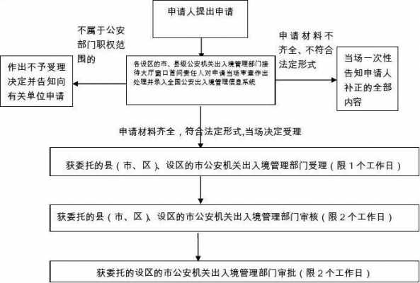 上海嘉定申请护照流程（上海嘉定申请护照流程及费用）-第2张图片-祥安律法网