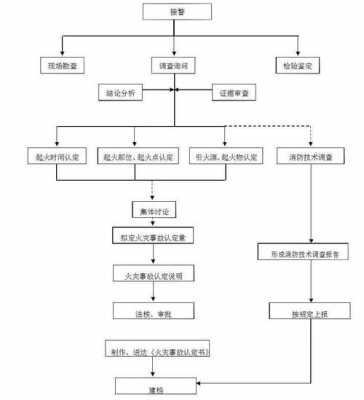 火灾处罚流程（火灾事故处罚）-第1张图片-祥安律法网