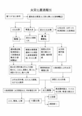 火灾处罚流程（火灾事故处罚）-第2张图片-祥安律法网