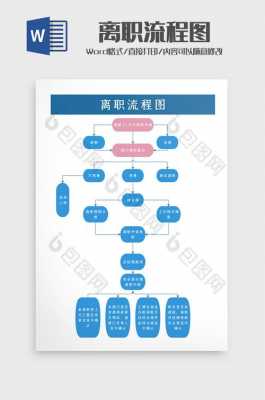 中移动辞职流程（想从移动公司辞职）-第1张图片-祥安律法网