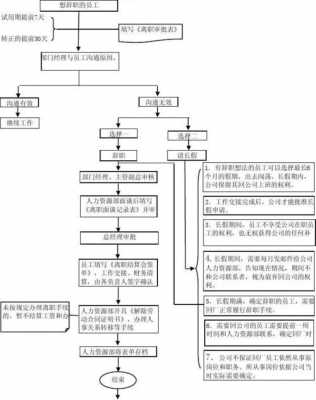 中移动辞职流程（想从移动公司辞职）-第3张图片-祥安律法网