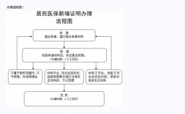 单位医保办理流程（单位医疗保险怎么办医保卡）-第2张图片-祥安律法网