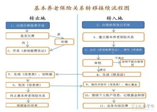 新疆社保转出流程（新疆社保转到异地需要怎么办理）-第3张图片-祥安律法网