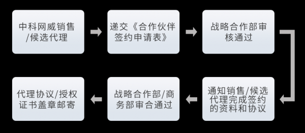 伙伴家免费体验流程（伙伴家购物免费的原理）-第1张图片-祥安律法网