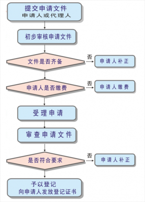 洛阳异地违章处理流程（洛阳异地违章处理流程图）-第3张图片-祥安律法网