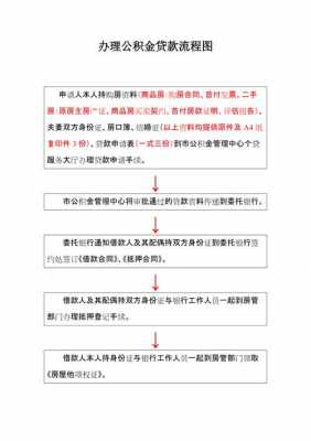 山东公积金贷款流程（山东公积金贷款流程图）-第3张图片-祥安律法网