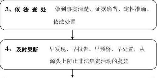 非法集资立案的流程（非法集资立案程序操作流程）-第1张图片-祥安律法网