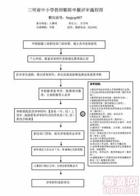 教师职称复议流程（职称复议申请如何写）-第1张图片-祥安律法网