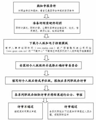 教师职称复议流程（职称复议申请如何写）-第2张图片-祥安律法网