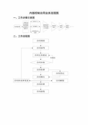 合同的工作流程（合同工作流程图）-第3张图片-祥安律法网