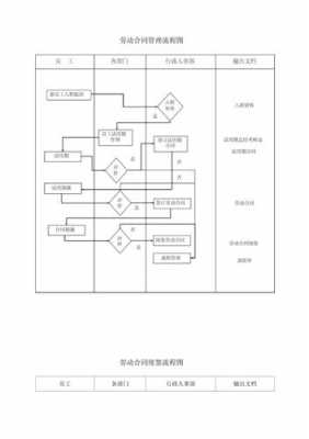 合同的工作流程（合同工作流程图）-第2张图片-祥安律法网