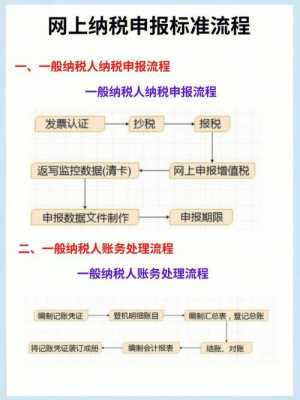 网上申报纳税流程（网上申报纳税流程是什么）-第3张图片-祥安律法网