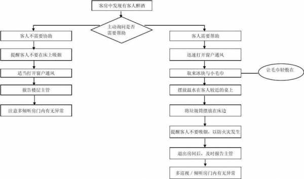 醉酒办案流程（醉酒办案流程图）-第2张图片-祥安律法网