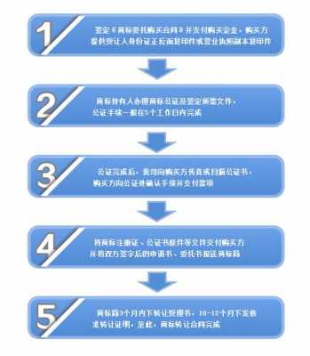 成都商标转让流程（成都市商标注册官网）-第3张图片-祥安律法网