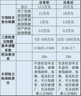 车祸赔偿流程（中国人寿保险车祸赔偿流程）-第2张图片-祥安律法网