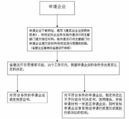 武汉施工合同备案流程（武汉施工单位）-第3张图片-祥安律法网