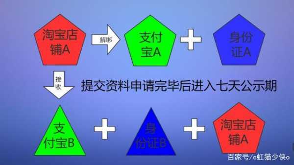 商铺过户流程全款（商铺的过户需要多少费用）-第3张图片-祥安律法网