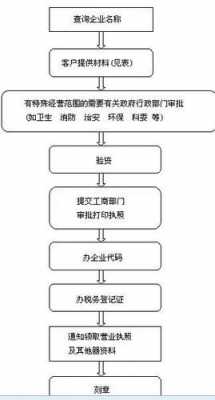 西安成立公司流程（2021西安注册公司流程）-第3张图片-祥安律法网