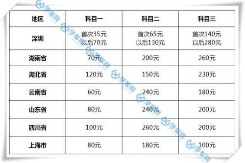 贵州驾校补办流程（贵州驾校补考费收费标准）-第2张图片-祥安律法网