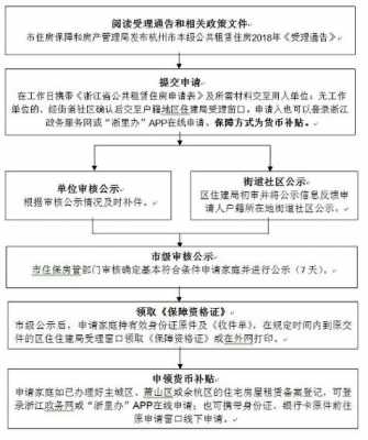 公租房审核流程明细（公租房审核条件有哪些）-第3张图片-祥安律法网