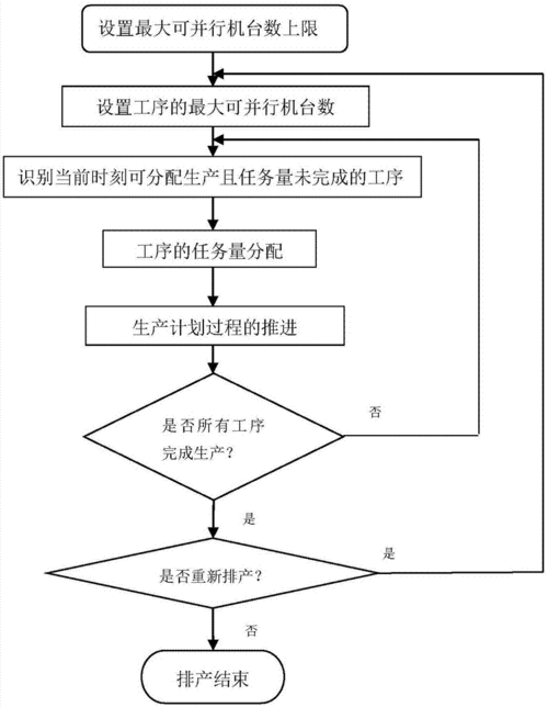 企业拆分的流程（企业拆分的流程有哪些）-第1张图片-祥安律法网