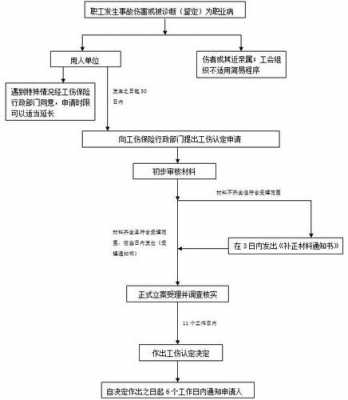 工伤赔偿流程（工伤赔偿流程步骤详解）-第2张图片-祥安律法网