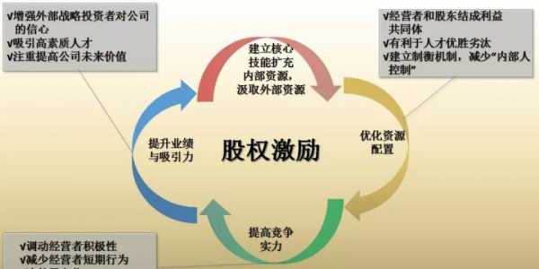 投资人退出流程（投资人如何退股）-第1张图片-祥安律法网