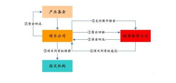 投资人退出流程（投资人如何退股）-第3张图片-祥安律法网